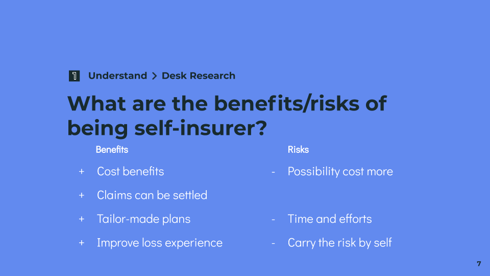 Self-insurance(5)